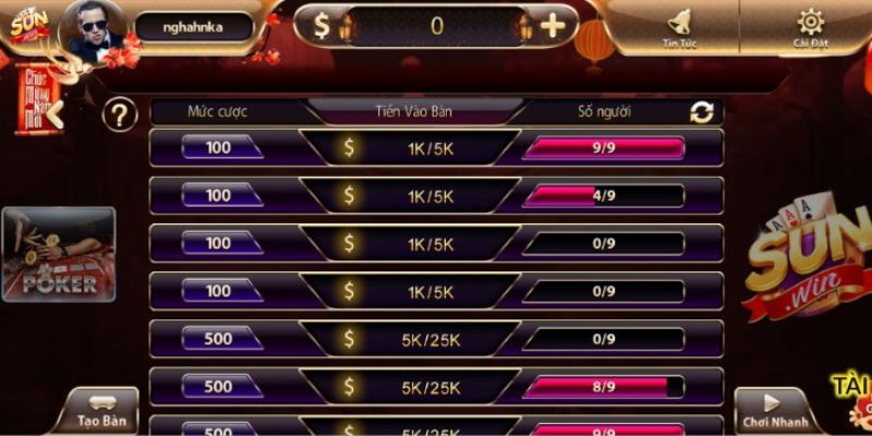 Poker Sunwin sai lầm cần tránh